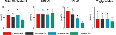 The Prevalence and Genetic Spectrum of Familial Hypercholesterolemia in Qatar Based on Whole Genome Sequencing of 14,000 Subjects